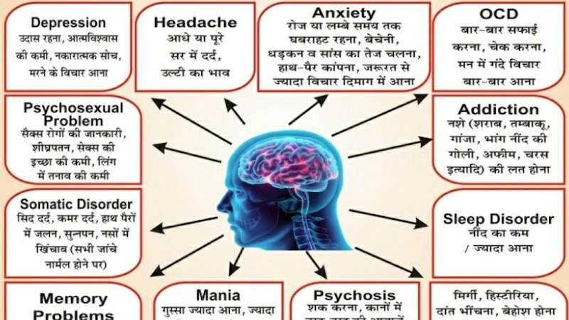 Dr. Viddur Arya - Psychologist in Sector 16A, Faridabad (Photo by Dr. Viddur Arya)