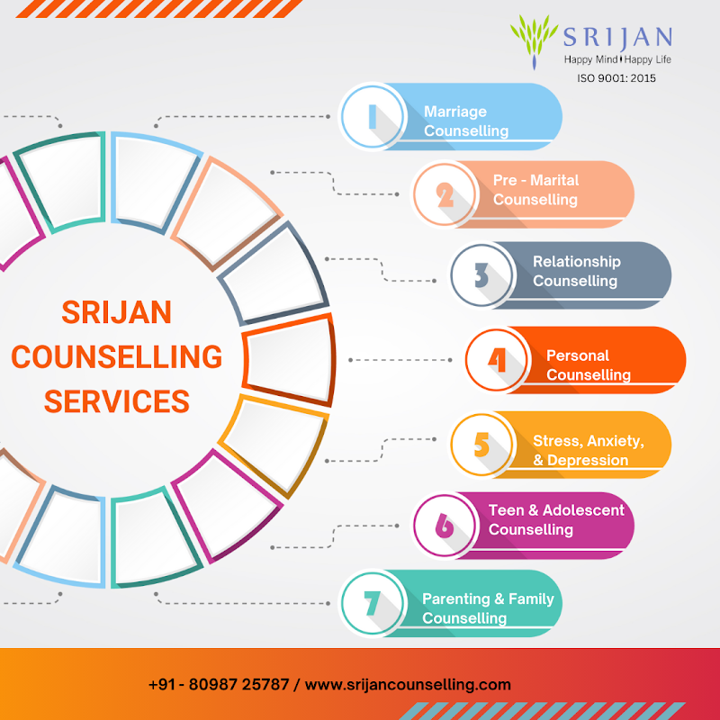 Srijan Best Psychological Counselling Services Coimbatore